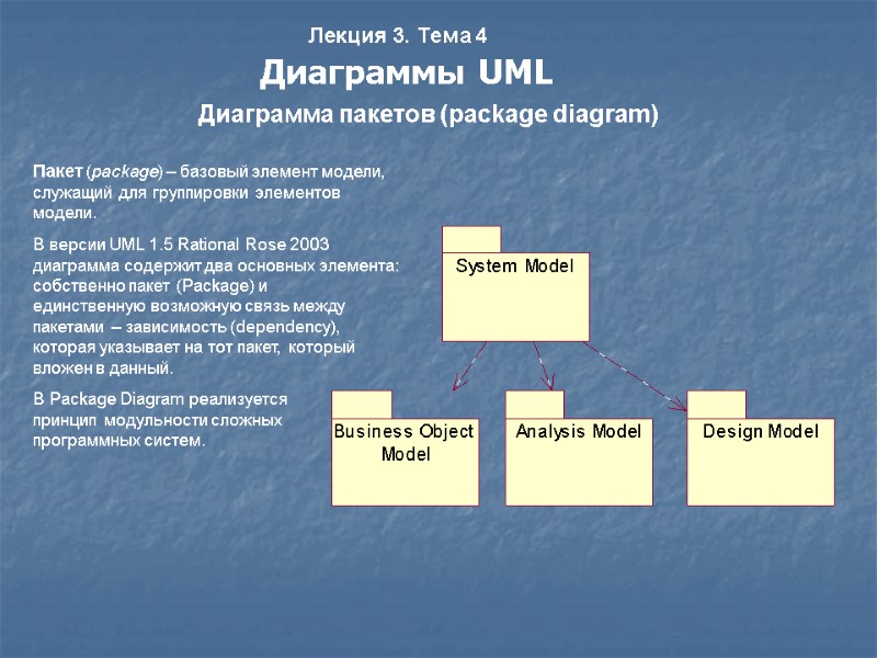 Лекция 3. Тема 4 Диаграмма пакетов (package diagram) Диаграммы UML Пакет (package) – базовый